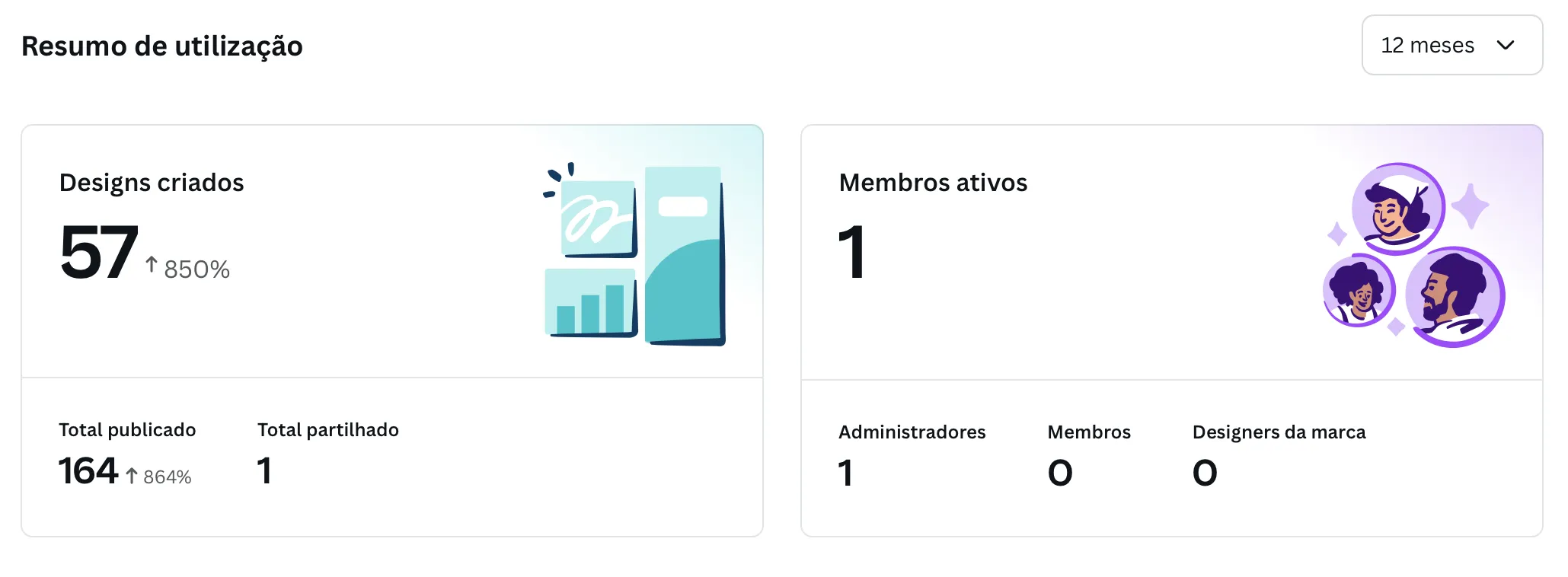 Designs criados canva